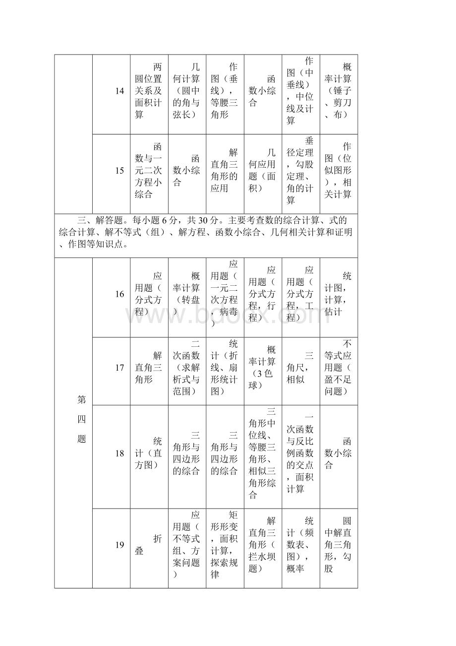 中考数学复习备考策略与方法.docx_第3页