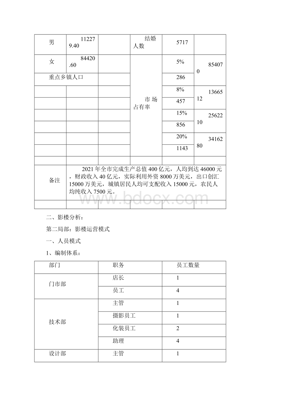 影楼运营模式Word下载.docx_第2页