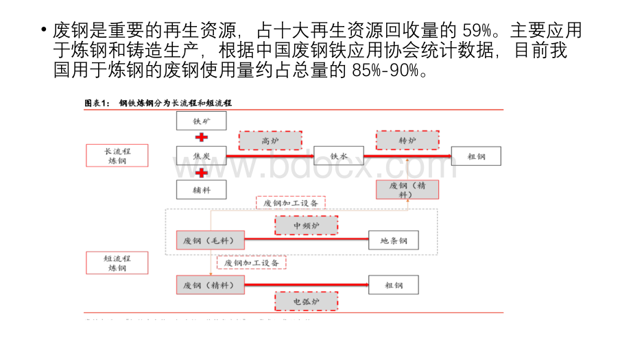 废钢PPT格式课件下载.pptx_第2页