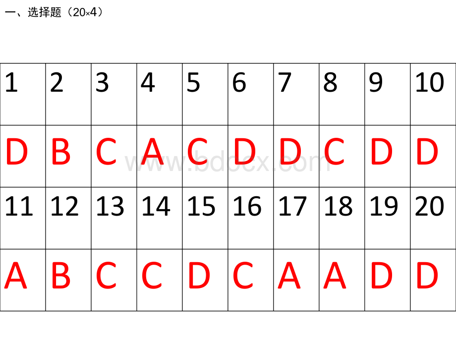 周清1.pptx_第2页