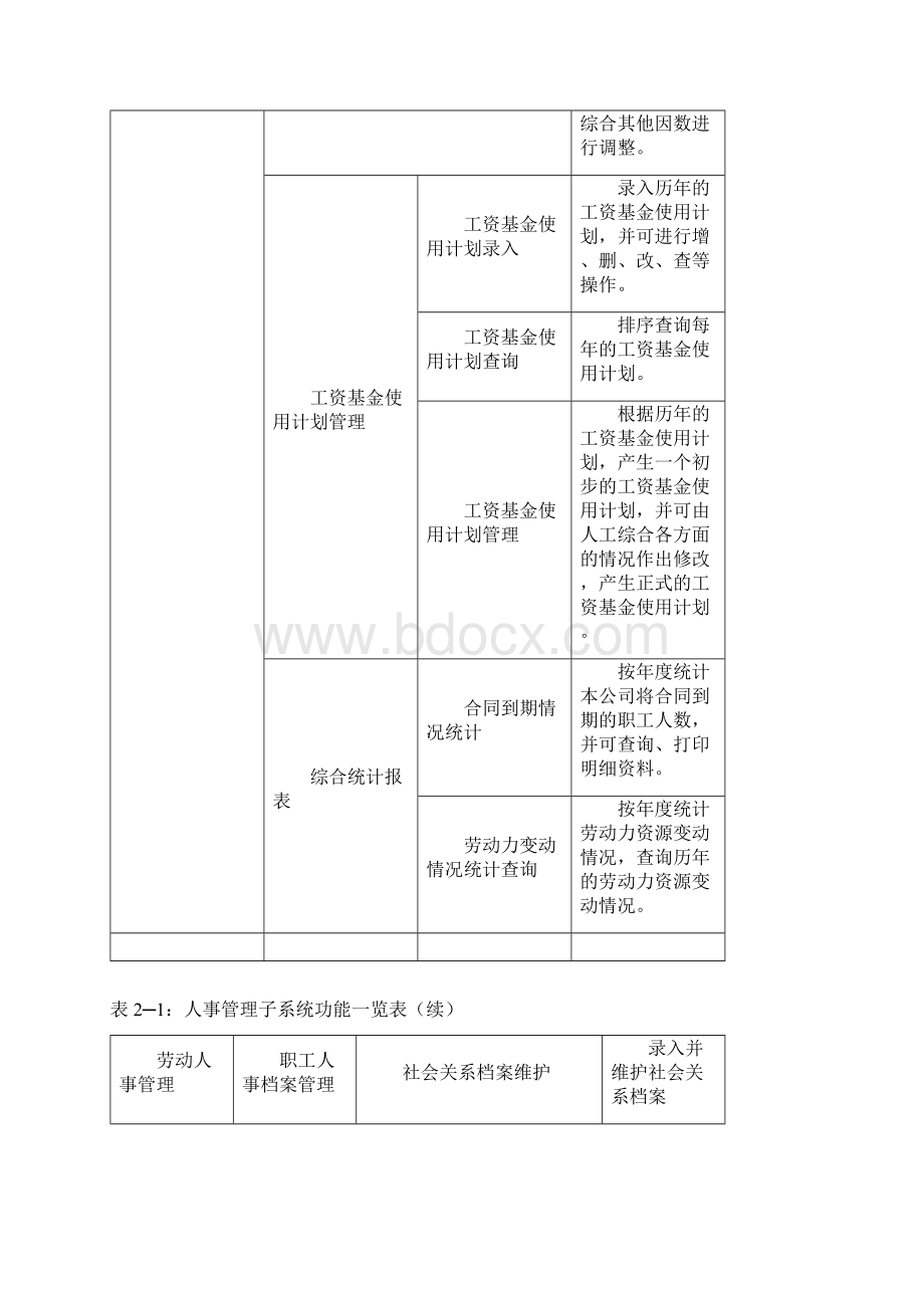 ERP人事管理系统设计说明.docx_第2页