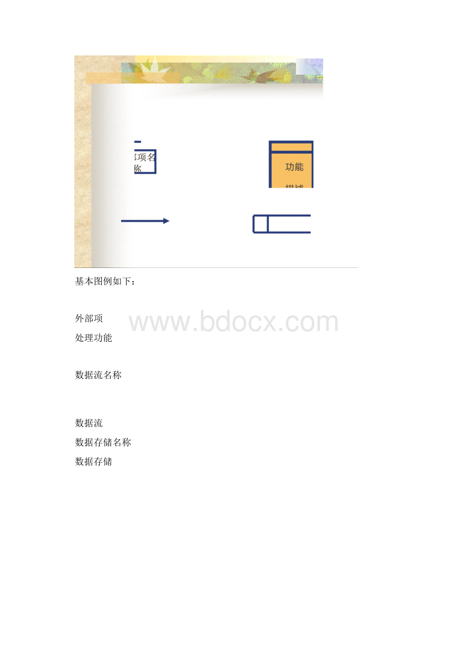 数据流程图DFD与ER图的绘制Word下载.docx_第2页