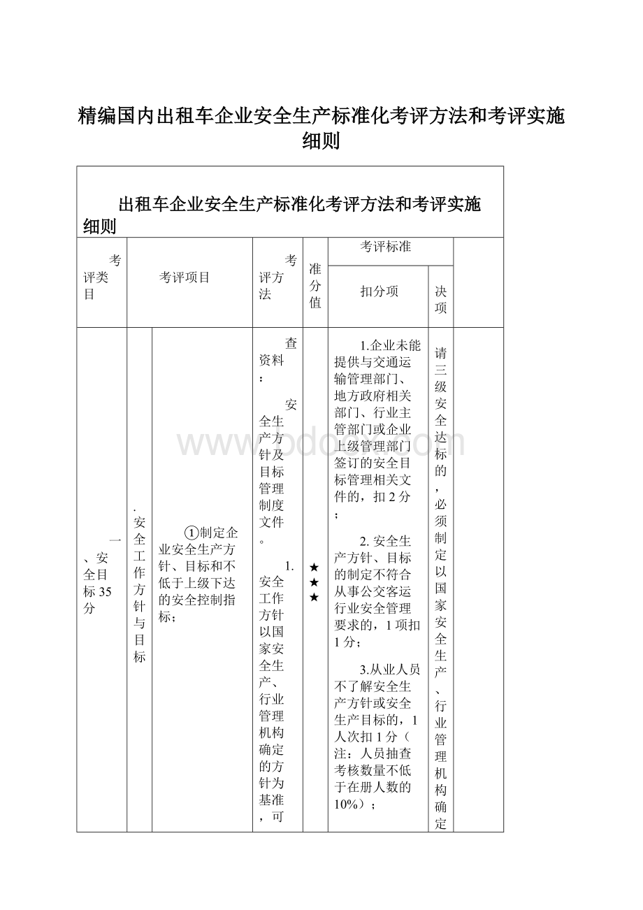 精编国内出租车企业安全生产标准化考评方法和考评实施细则文档格式.docx