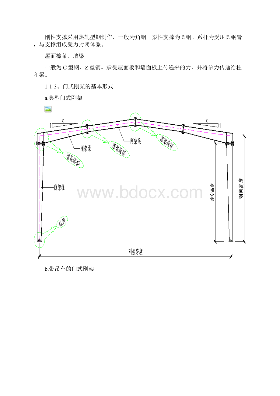 图解钢结构各个构件和做法解析.docx_第2页