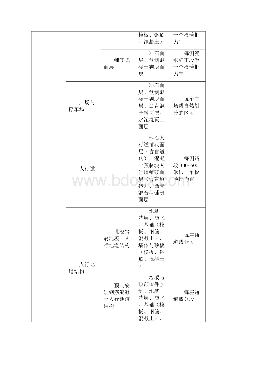 市政工程单位分部分项工程检验批的划分Word下载.docx_第2页