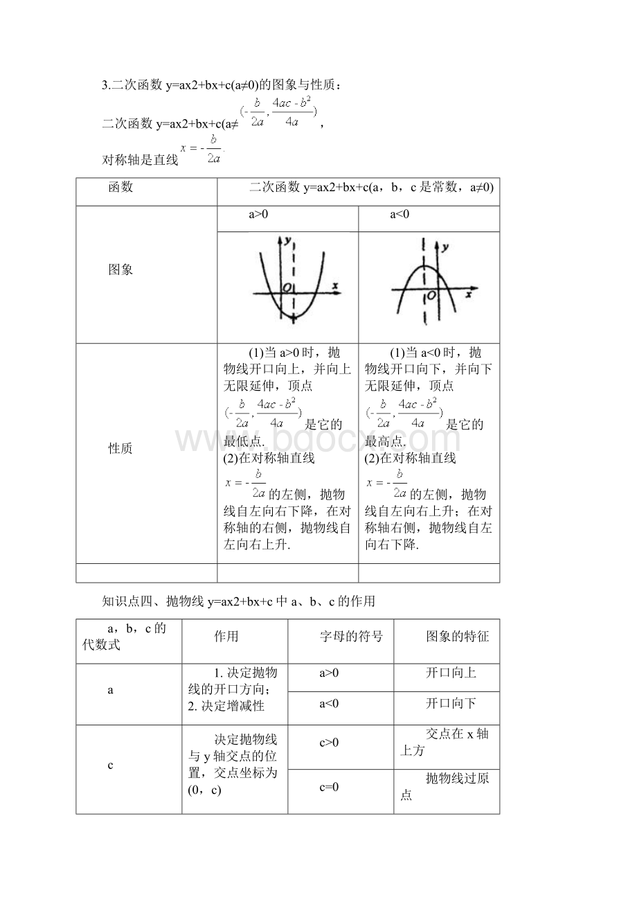 二次函数yax2+bx+c的图像及性质Word文件下载.docx_第3页