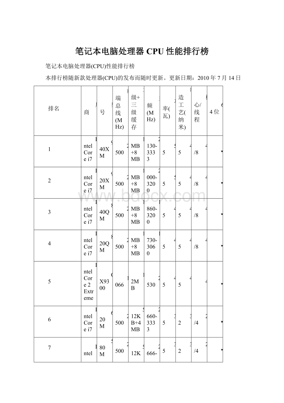 笔记本电脑处理器CPU性能排行榜.docx