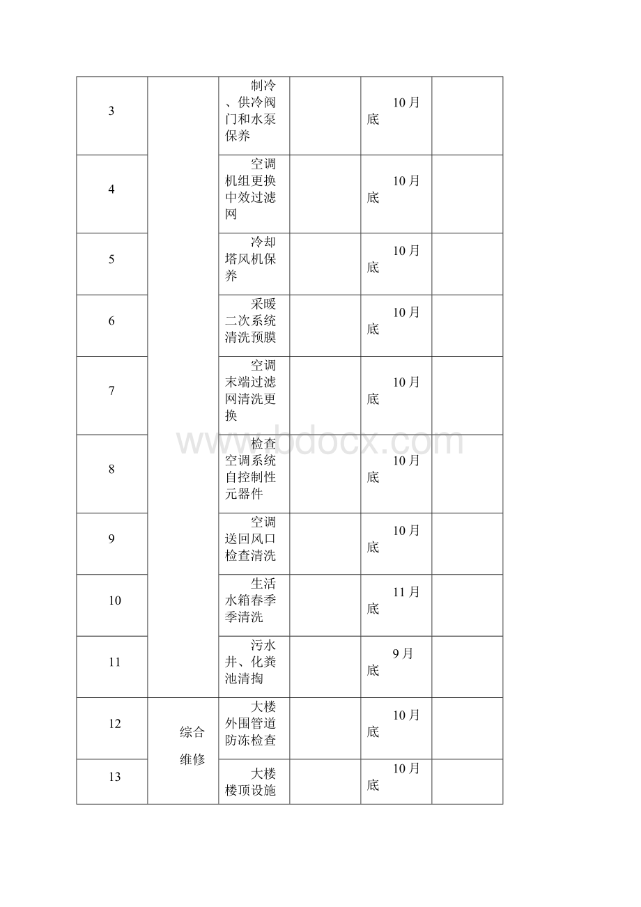 设备秋季换季保养.docx_第2页