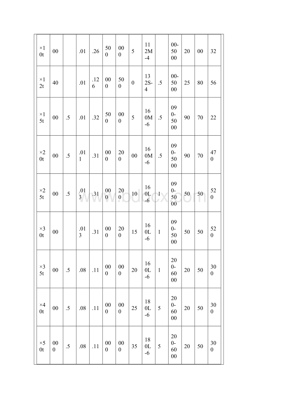 机械厂闸门启闭机型号及参数.docx_第2页