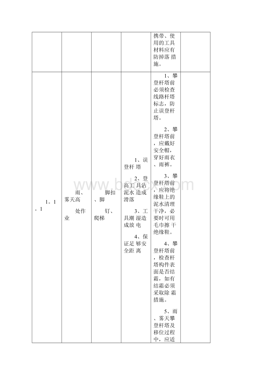 架空输电线路作业危险点.docx_第3页