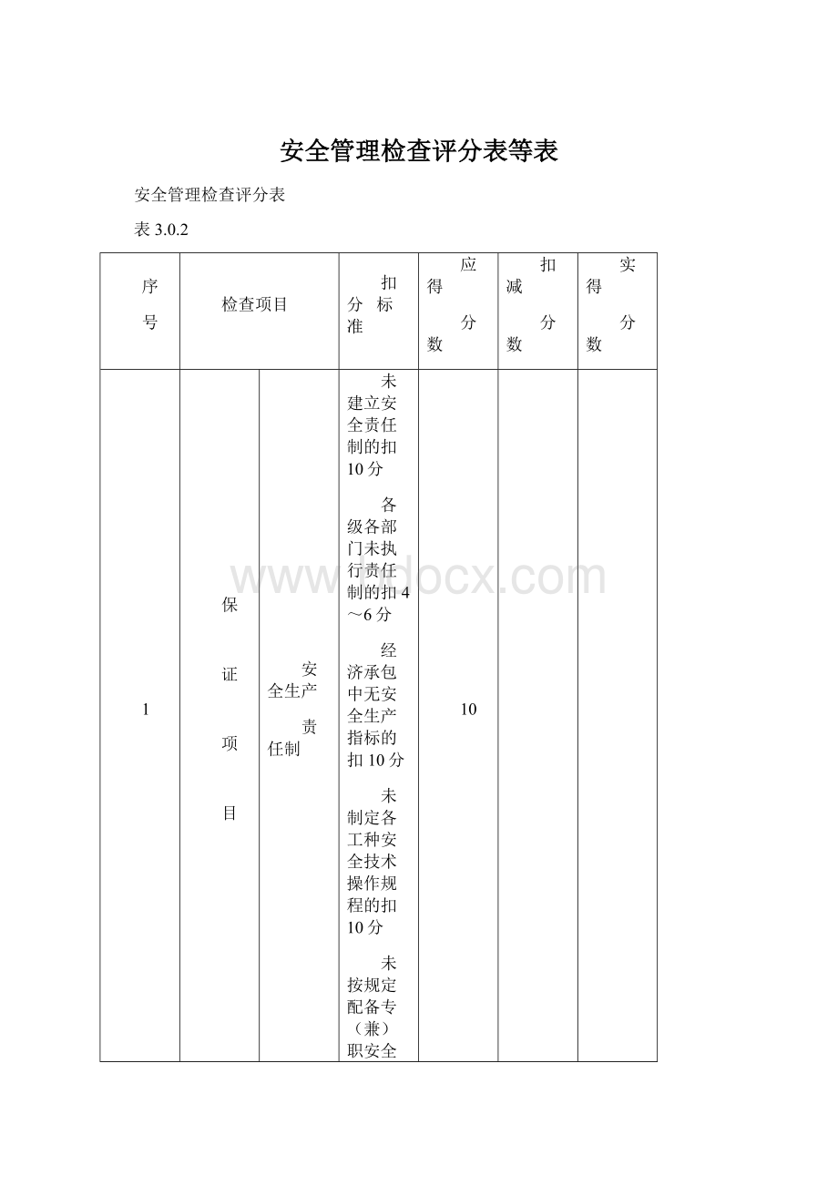 安全管理检查评分表等表.docx_第1页