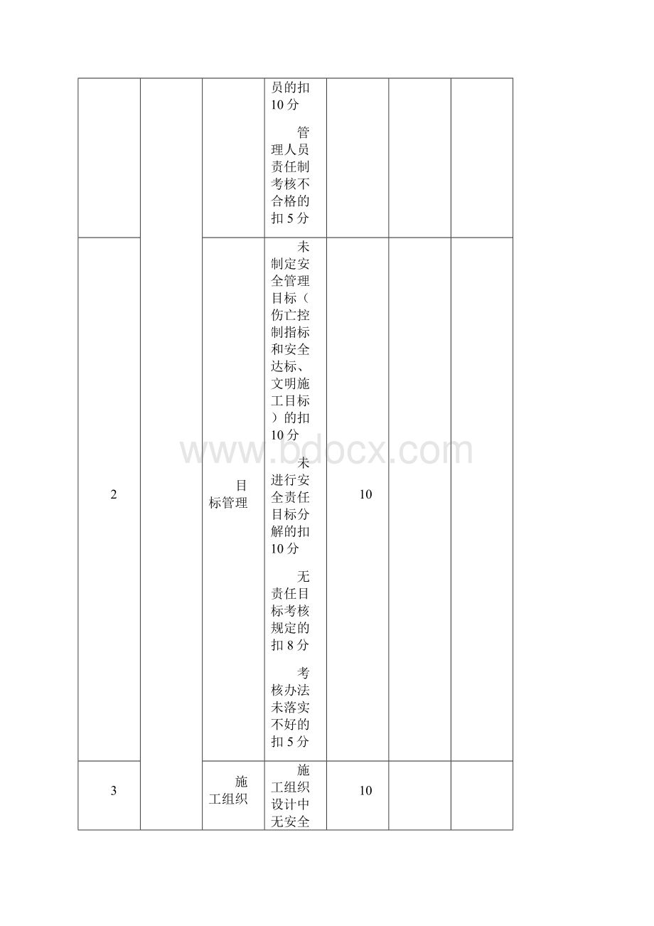 安全管理检查评分表等表.docx_第2页