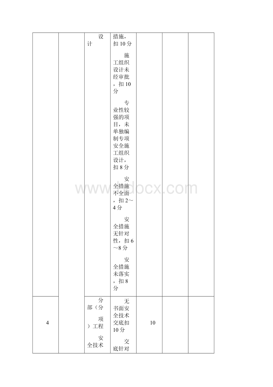 安全管理检查评分表等表Word文档下载推荐.docx_第3页