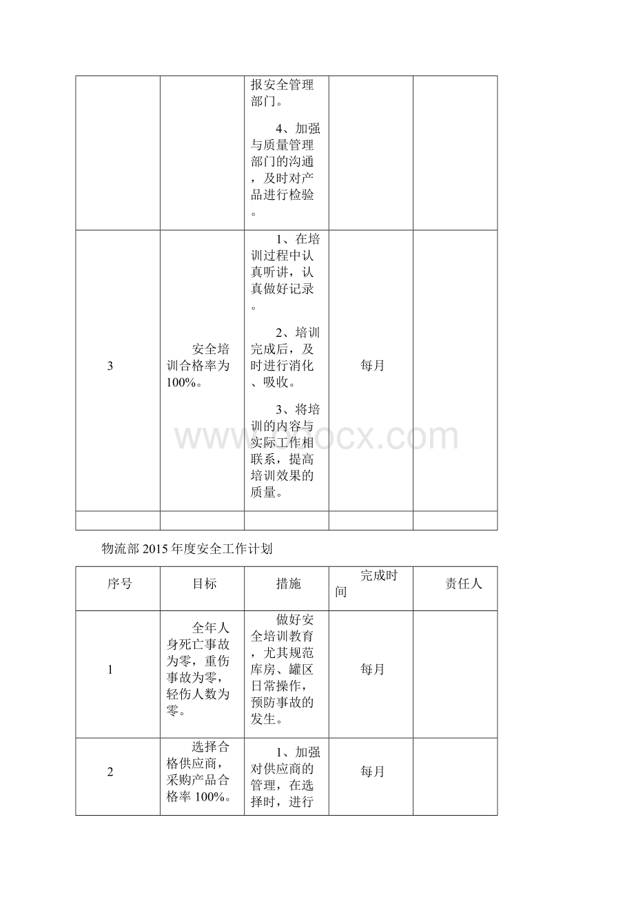 最新企业各部门安全工作计划模板.docx_第3页