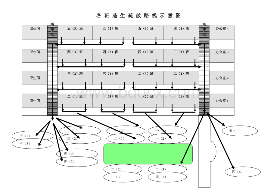 各班逃生疏散路线示意图Word下载.doc