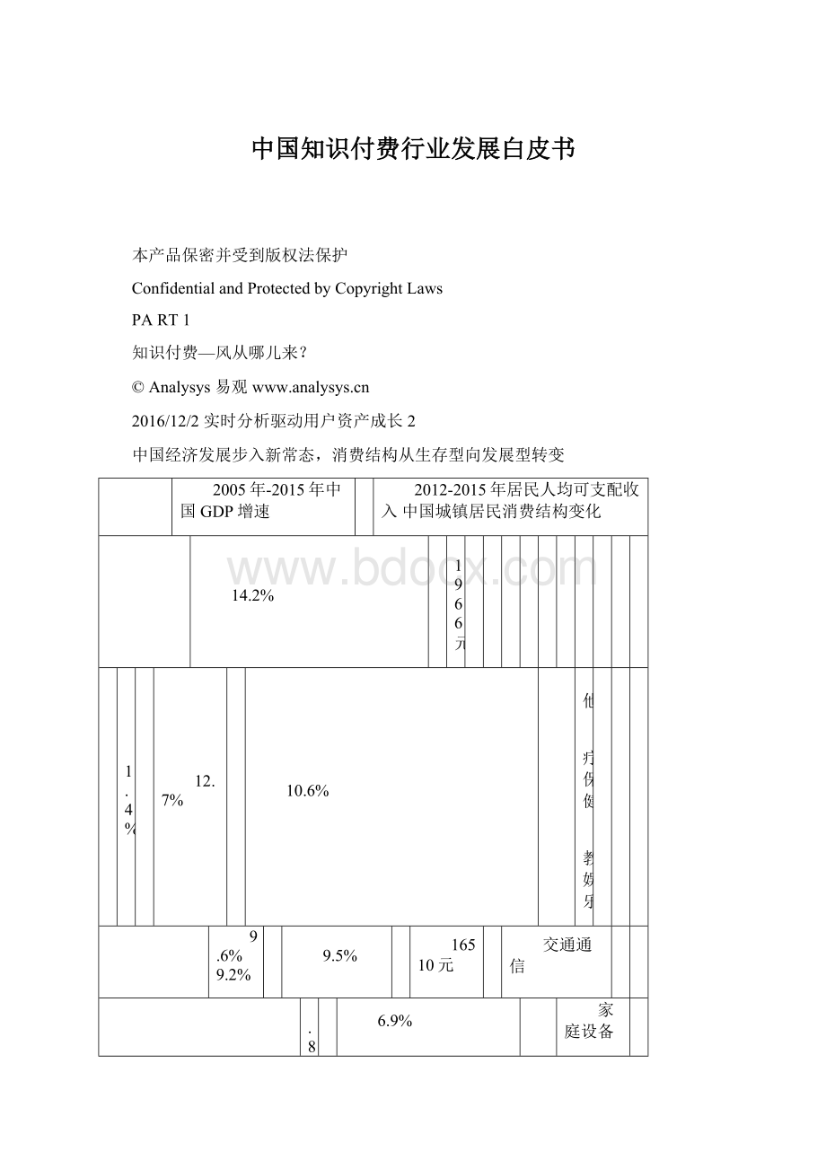 中国知识付费行业发展白皮书.docx_第1页