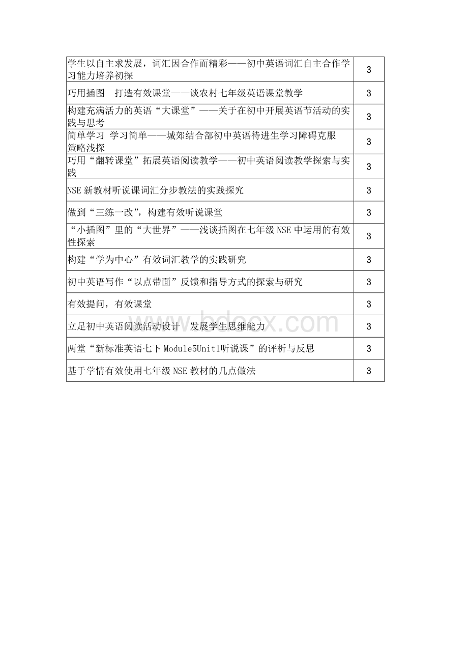 小学英语优秀论文题目Word格式.doc_第3页