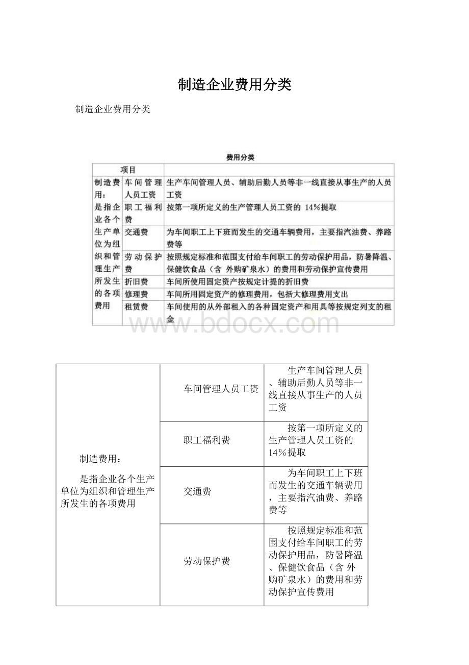 制造企业费用分类文档格式.docx