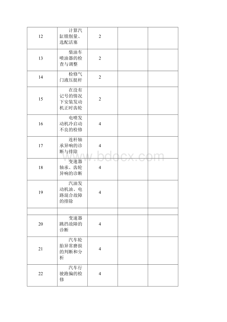 汽车修理工高级评分记录表.docx_第2页