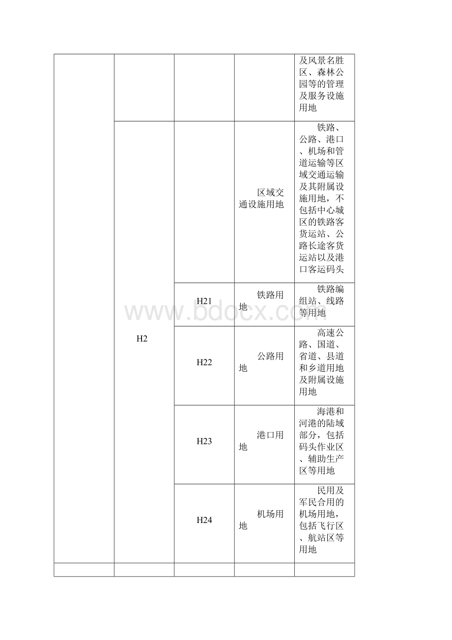 城市建设用地分类中英文对照表.docx_第3页