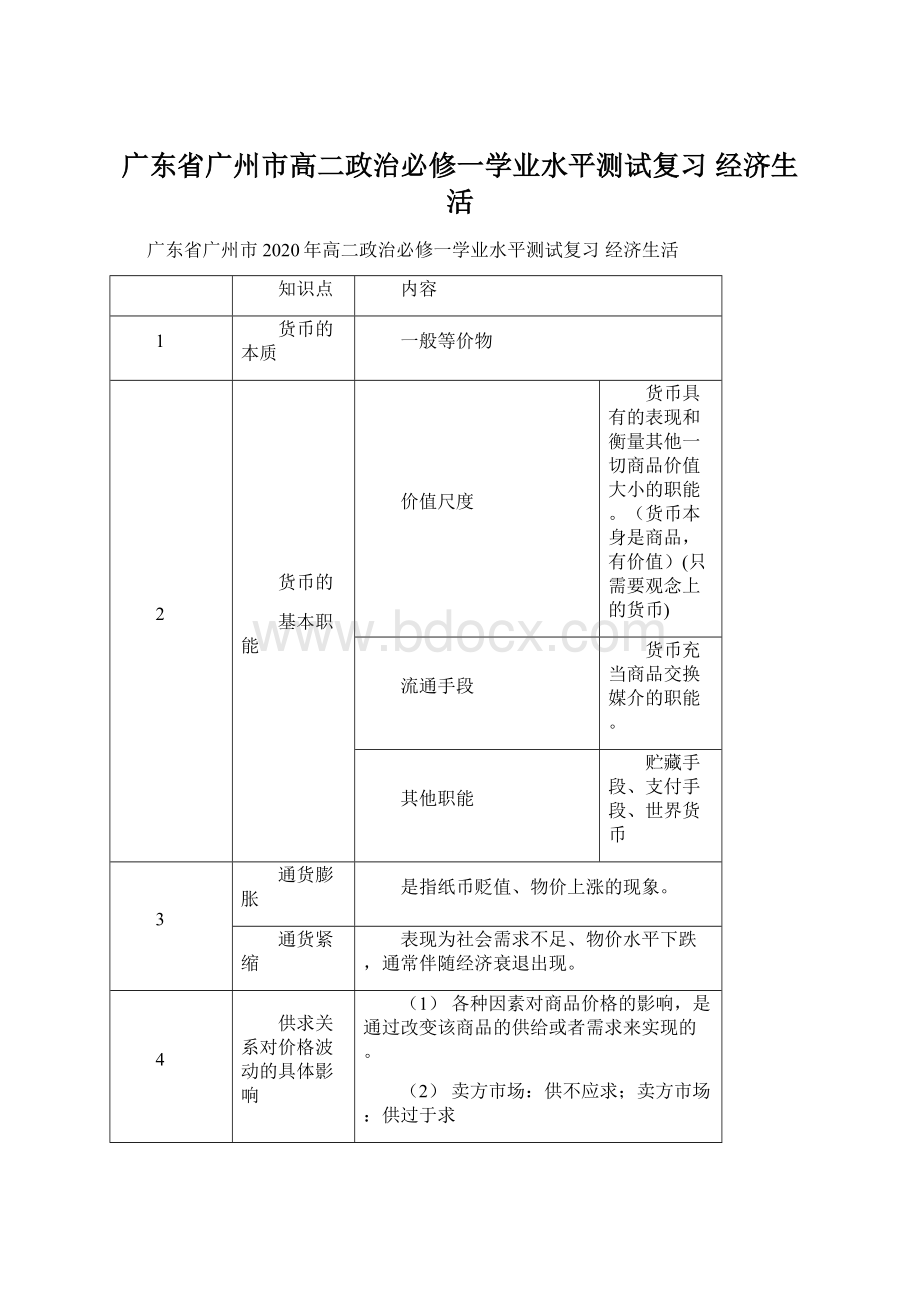 广东省广州市高二政治必修一学业水平测试复习 经济生活文档格式.docx