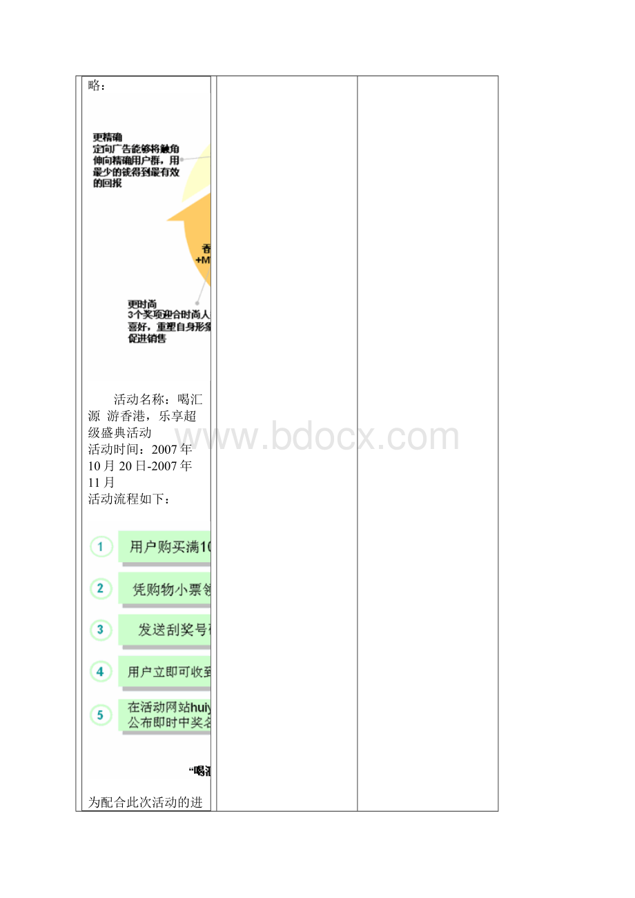 汇源定向推广案例.docx_第3页