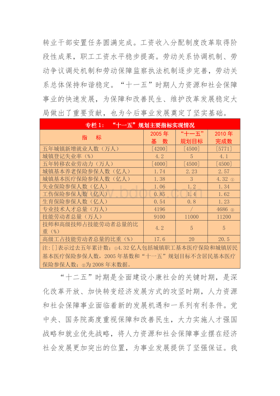 人力资源与社会保障十二五规划.doc_第2页