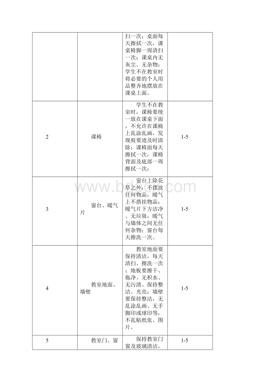 教室宿舍8S行为管理实施细则.docx_第2页