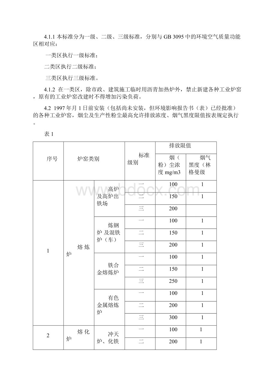 工业炉窑大气污染物排放标准.docx_第2页