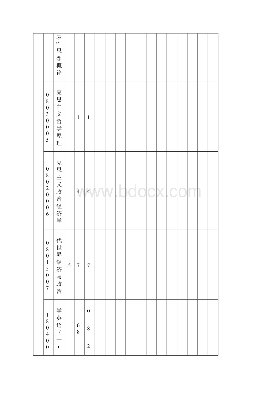 学校人才培养计划.docx_第3页