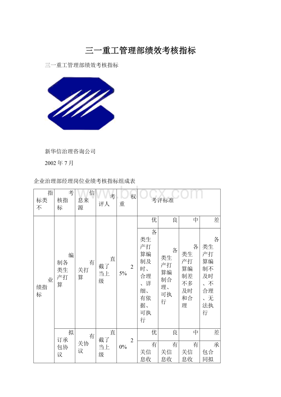 三一重工管理部绩效考核指标Word文档下载推荐.docx