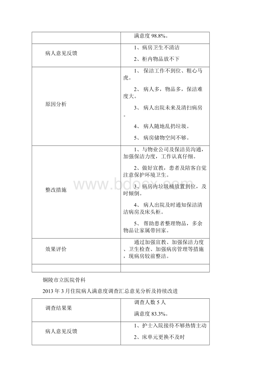 骨科满意度总结.docx_第2页