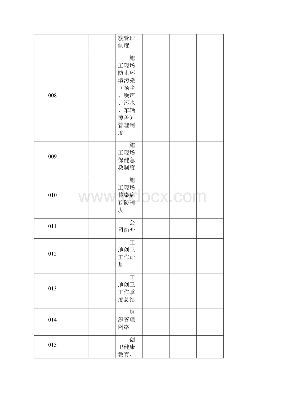 工地创卫台帐Word文档下载推荐.docx_第2页