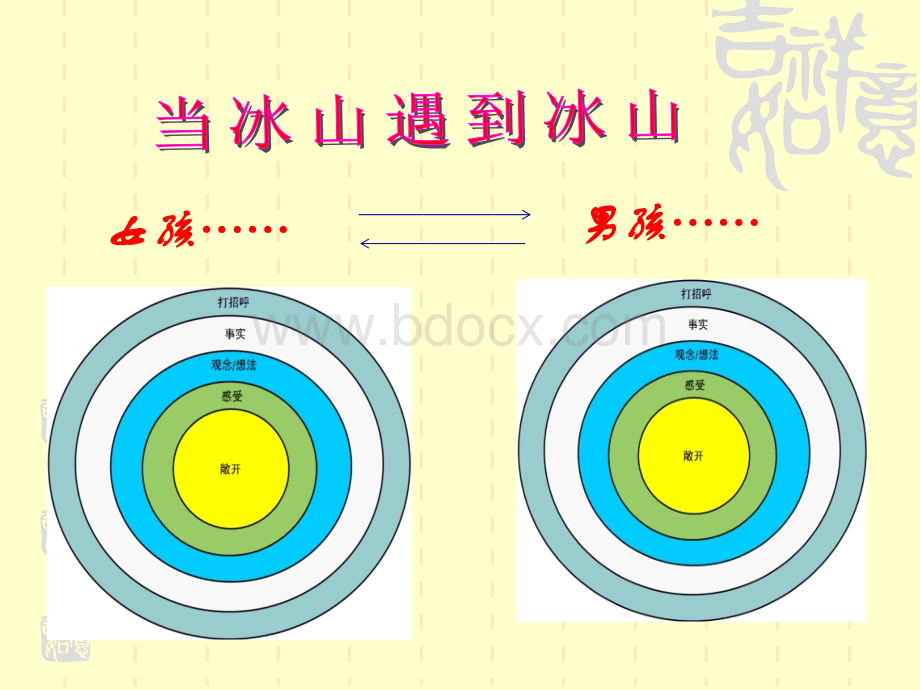 与大学生谈“情”说“爱”性与爱的冲突与处理.ppt_第3页