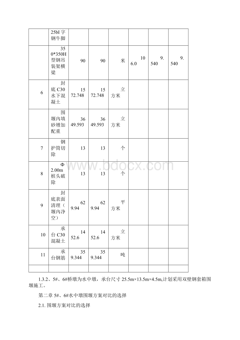 终版双壁钢套箱专项方案66Word文档格式.docx_第3页