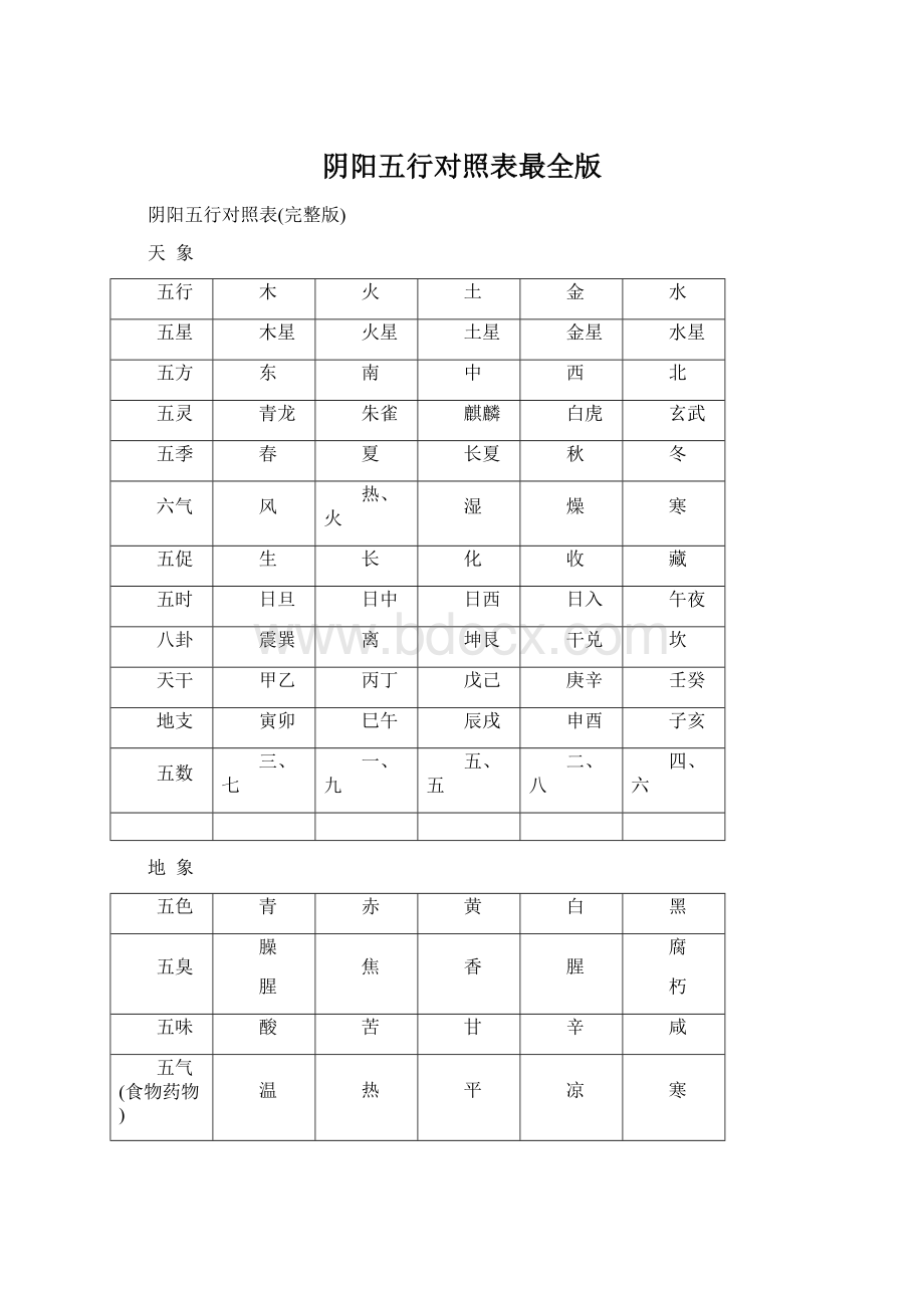 阴阳五行对照表最全版.docx