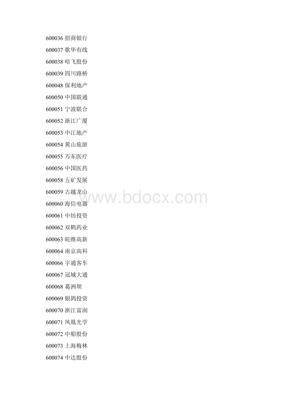 上海证券交易所股票代码及名称.docx_第2页