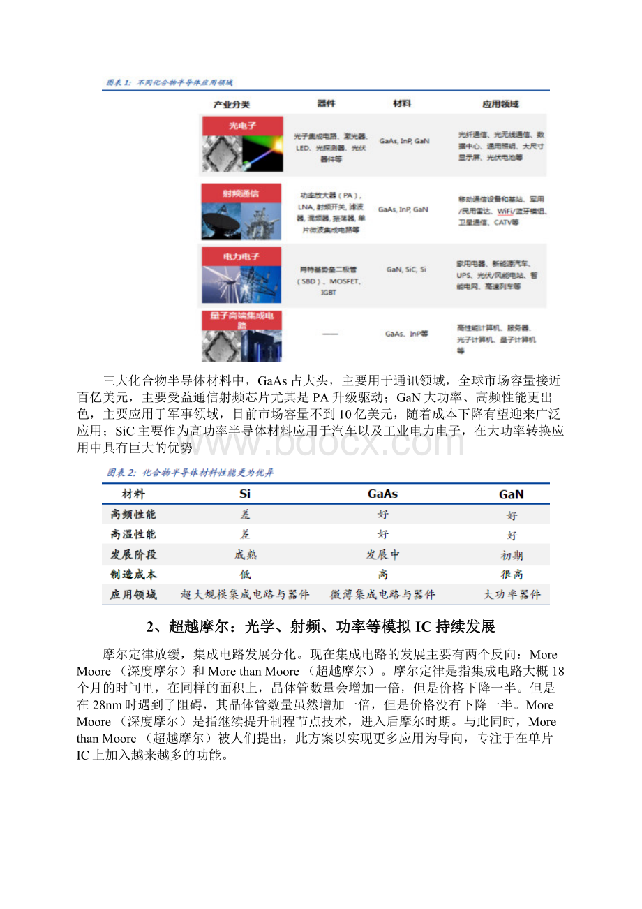 化合物半导体行业分析报告.docx_第2页