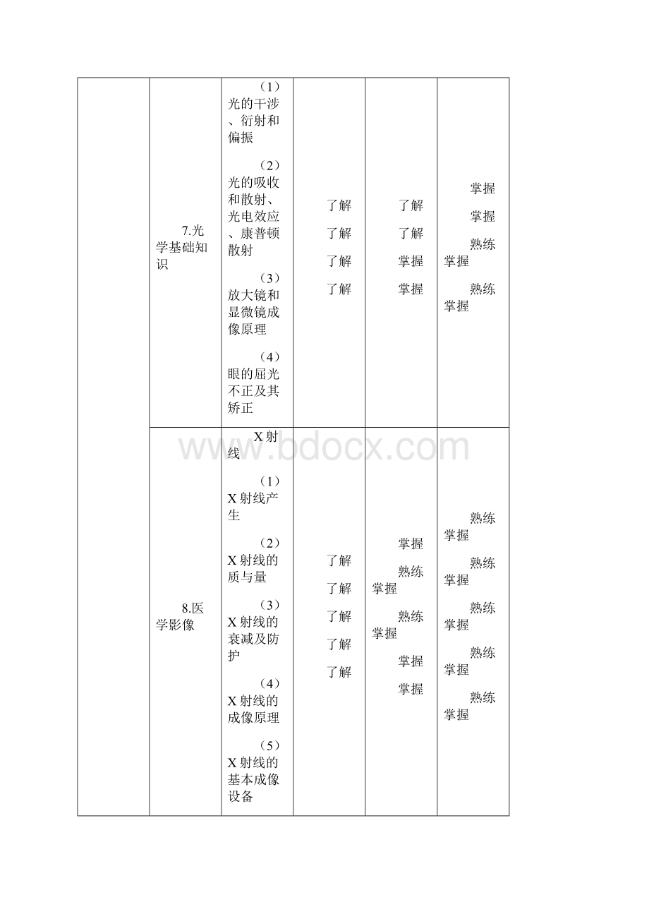 临床医学工程技术专业考试大纲.docx_第3页