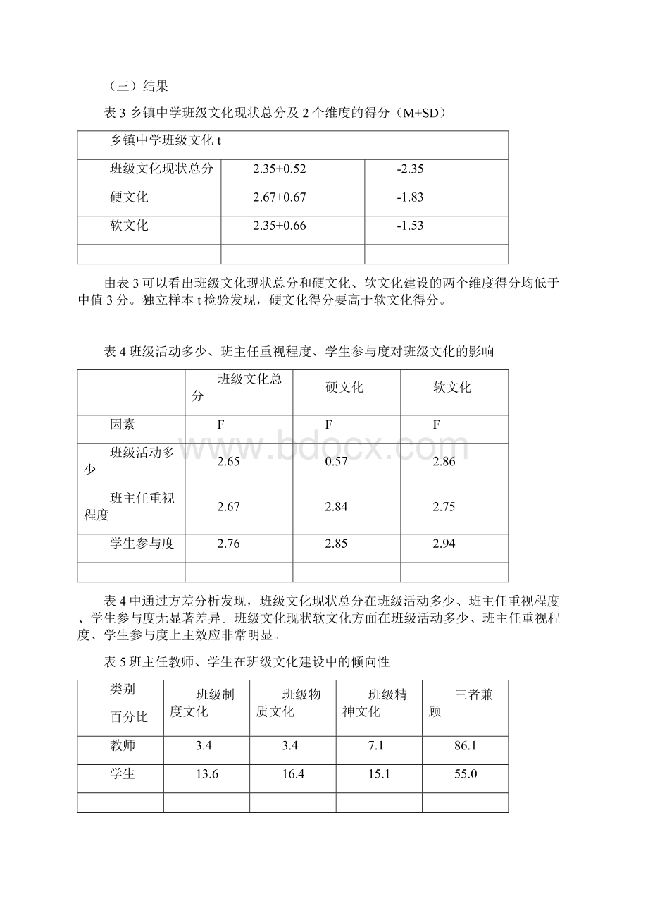 乡镇初级中学班级文化建设现状分析.docx_第3页