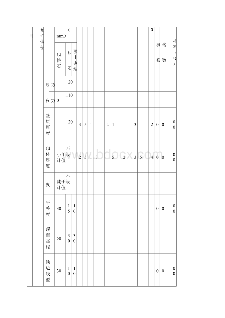 市政工程挡土墙内业Word文档格式.docx_第2页