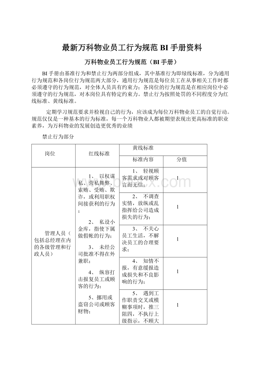 最新万科物业员工行为规范BI手册资料Word格式.docx_第1页