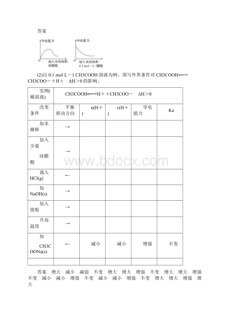 版高考化学大一轮复习专题8水溶液中的离子反应第1讲弱电解质的电离平衡学案苏教版Word文档格式.docx_第3页