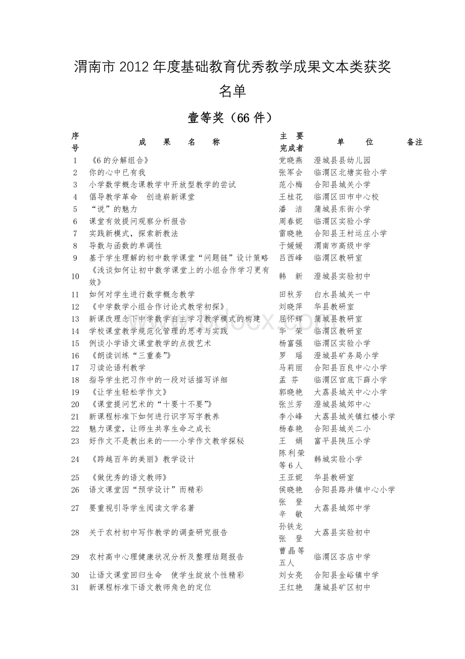 渭南市2012年度基础教育优秀教学成果文本类获奖名单.doc_第1页