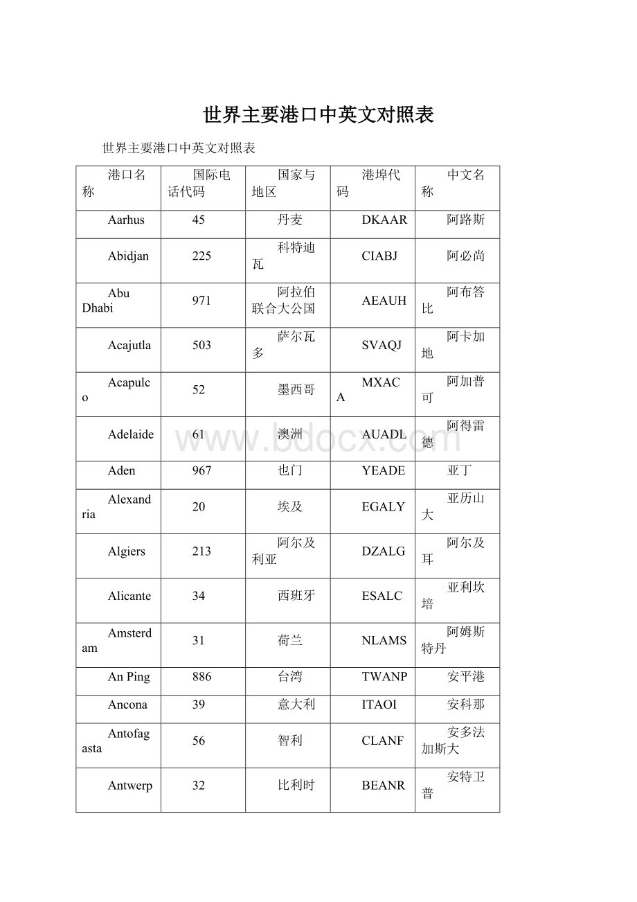 世界主要港口中英文对照表.docx