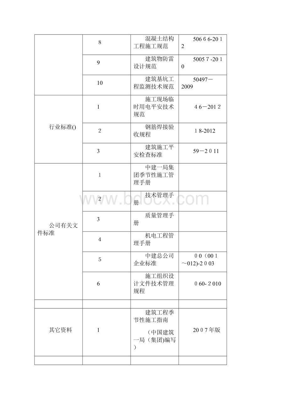 雨季施工方案标准版Word文档下载推荐.docx_第3页