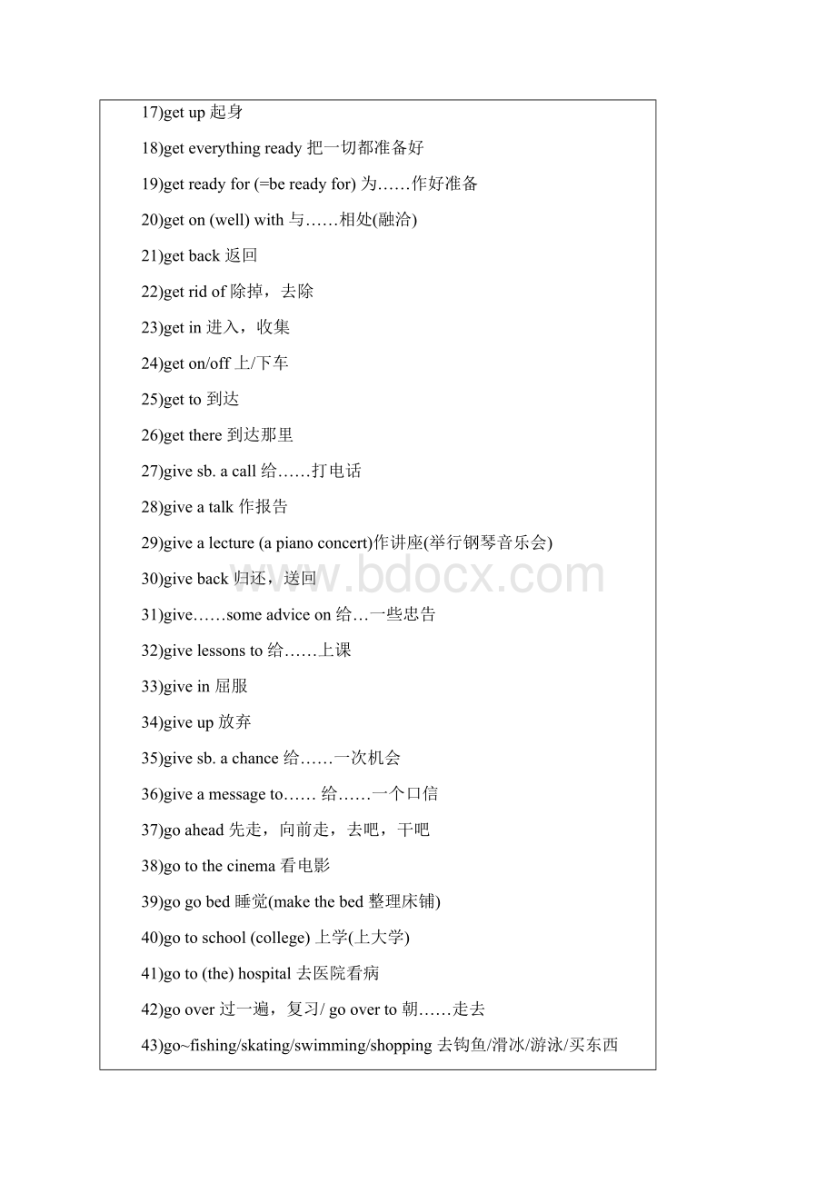 初中英语常用词组归纳最全版Word文档下载推荐.docx_第3页