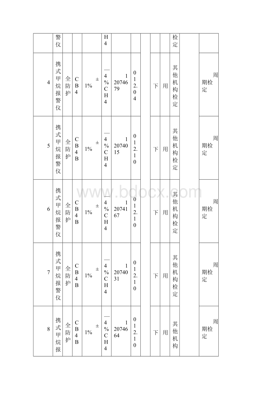 仪器仪表.docx_第2页