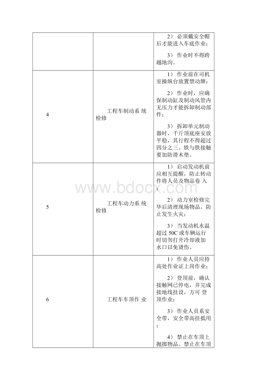 汽车维修服务方案服务承诺应急预案.docx_第2页