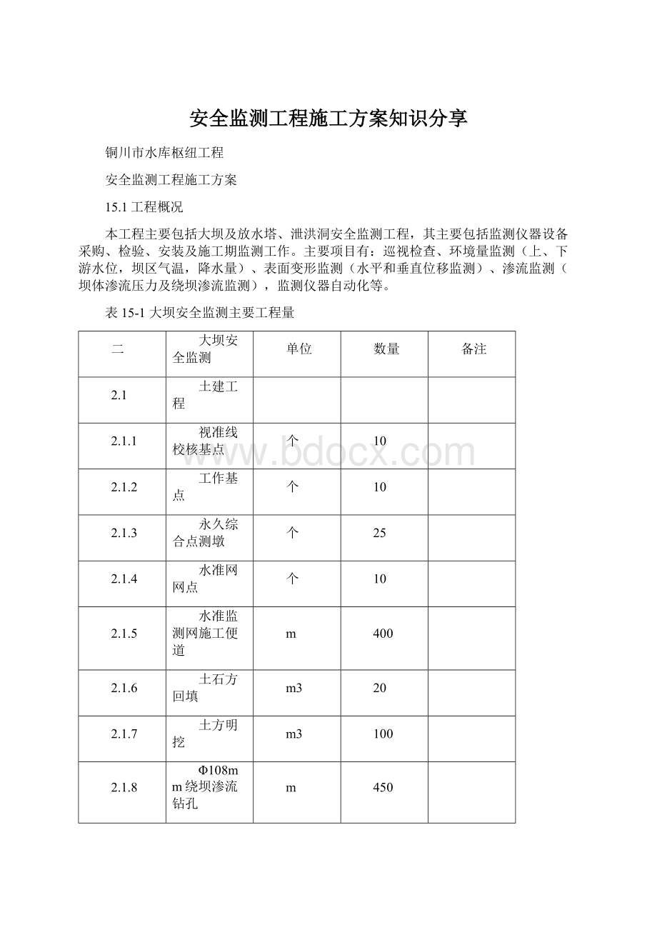 安全监测工程施工方案知识分享Word格式文档下载.docx